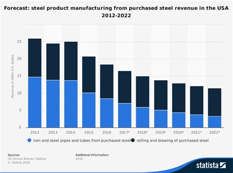 wisconsin metal fabrication statistics|Before we dive into the data, we wanted to extend a big.